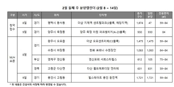 2월 둘째 주 주요 분양 일정. ⓒ리얼투데이