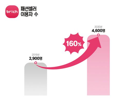 비플로우 이미지