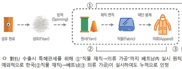 ⓒ산업통상자원부