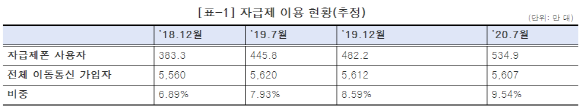 ⓒ조승래 의원실