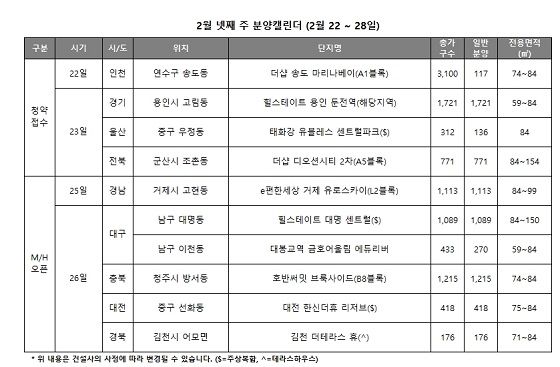 2월 넷째 주 전국 분양 일정. ⓒ리얼투데이
