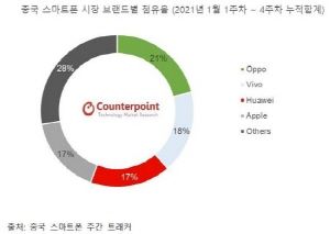 ⓒ카운터포인트
