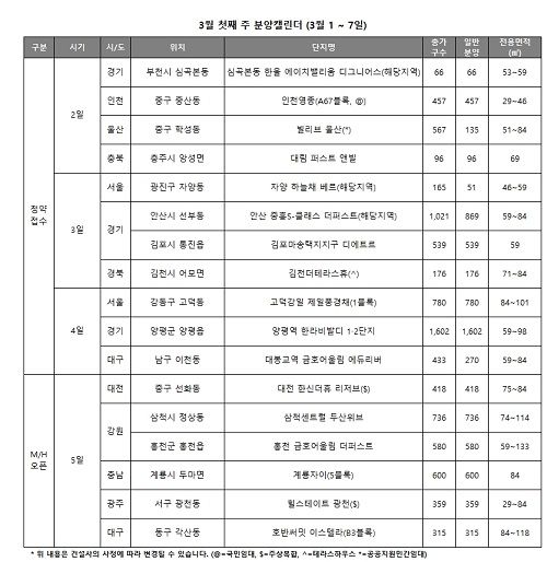 3월 첫째 주 분양 일정. ⓒ리얼투데이