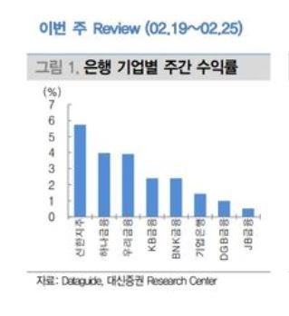 ⓒ대신증권