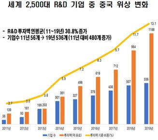 ⓒ전경련