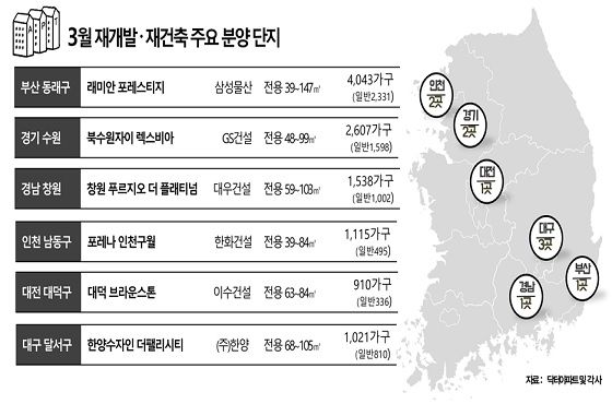 3월 전국 주요 정비사업 단지.ⓒ닥터아파트