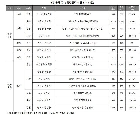 3월 둘째 주 전국 분양 일정. ⓒ리얼투데이