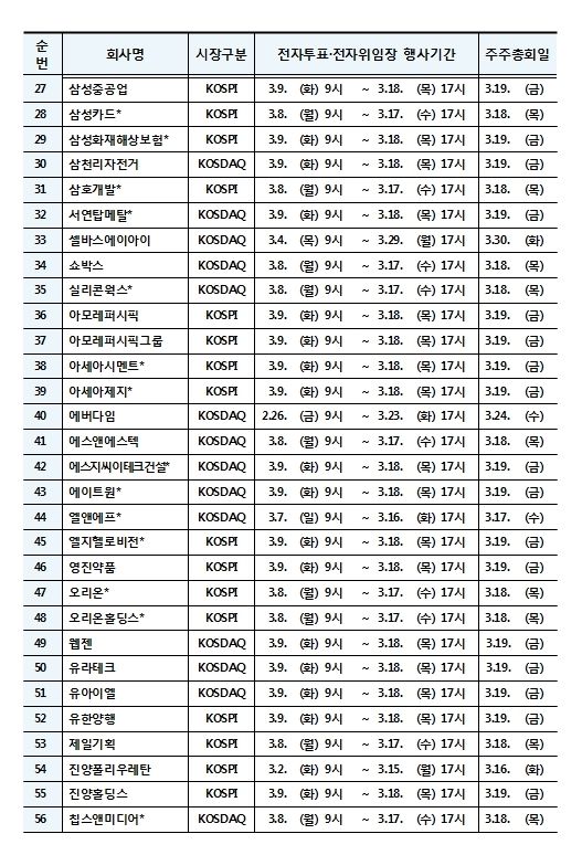 ⓒ한국예탁결제원