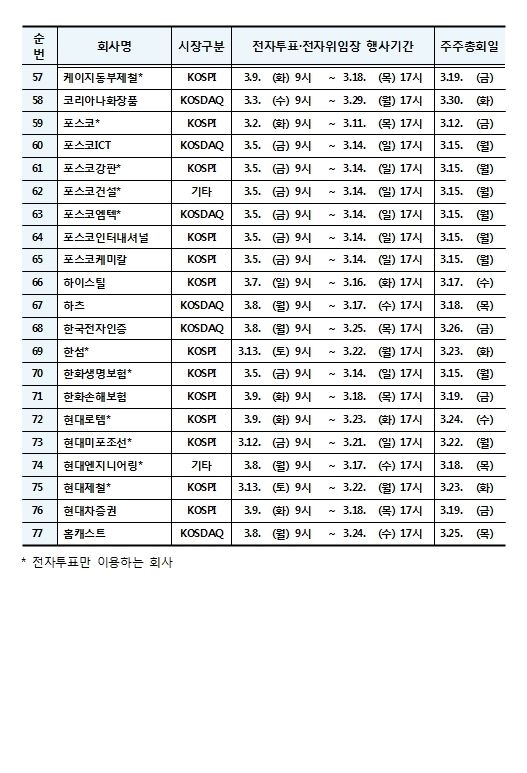 ⓒ한국예탁결제원