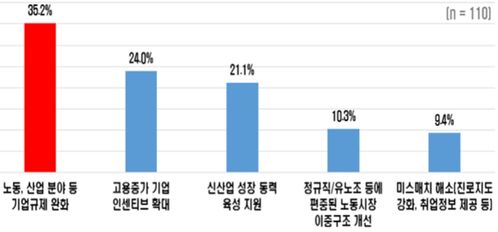 신규채용 증가를 위한 정책 방향 ⓒ한경연