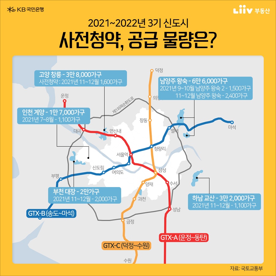 2021~2022 3기 신도시 사전청약 물량. ⓒKB부동산