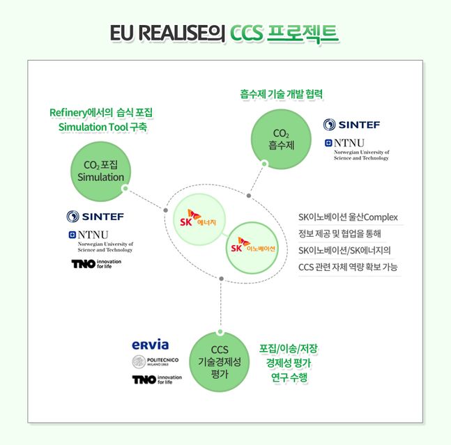 ⓒSK이노베이션