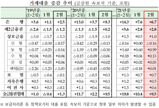 ⓒ금융위원회