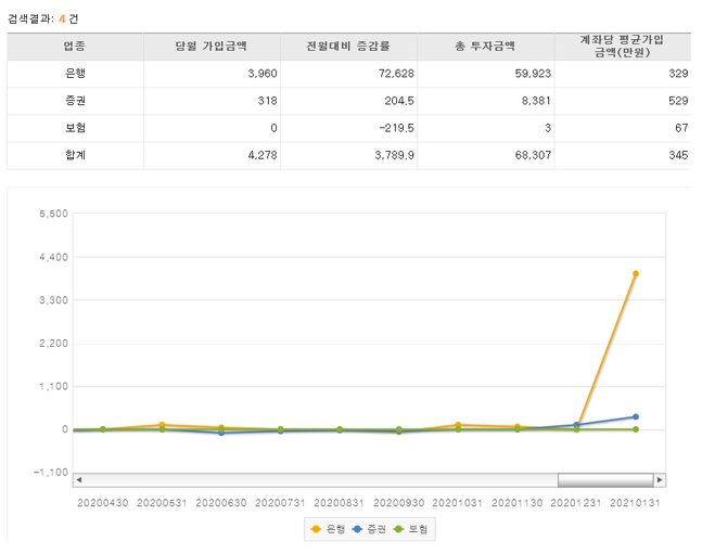 은행권 개인종합자산관리계좌(ISA)가 재평가 받는데 성공했다.ⓒISA다모아