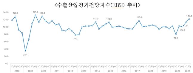 ⓒ무역협회