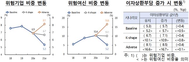 ⓒ한국은행