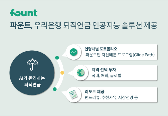 파운트의 인공지능 알고리즘이 적용된 우리은행 퇴직연금 특장점ⓒ파운트