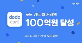 스포카는 15일 식자재 비용관리 앱 '도도카트'의 3월 거래액이 100억원을 돌파했다고 밝혔다.ⓒ스포카