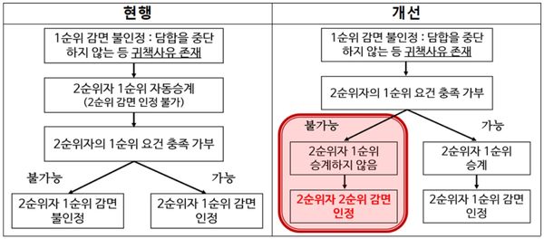 ⓒ공정거래위원회