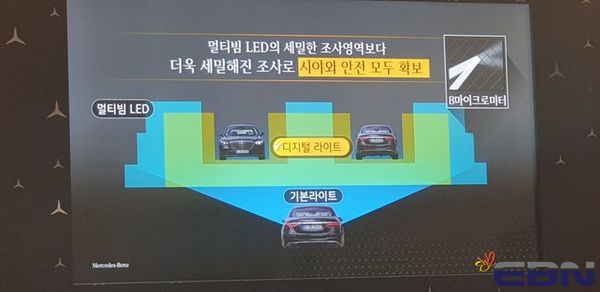 ‘디지털 라이트’와 기본라이트의 조사 범위 비교ⓒ메르세데스-벤츠 코리아