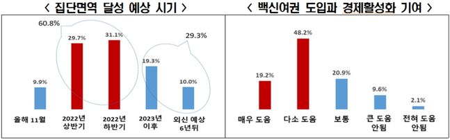 ⓒ전경련