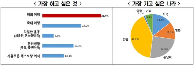 ⓒ전경련