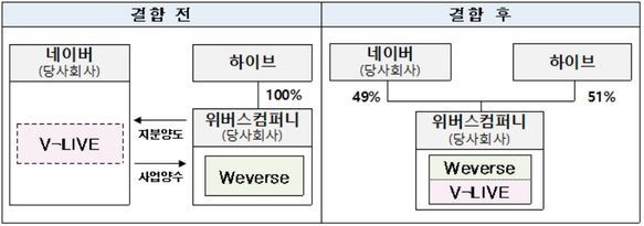 ⓒ공정위