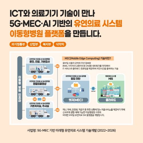 5G·MEC 기반 미래형 유연의료 시스템 기술개발 사업.ⓒ과학기술정보통신부