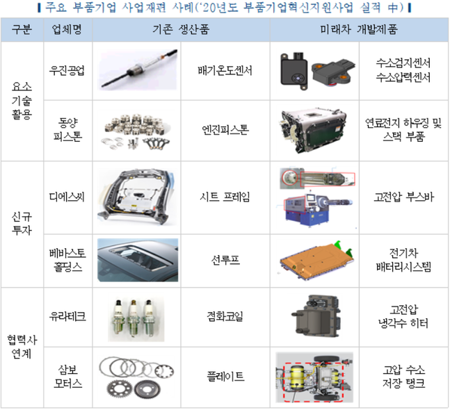 ⓒ한국자동차연구원