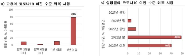 ⓒ전경련