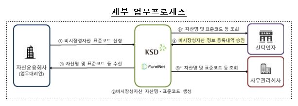 ⓒ한국예탁결제원