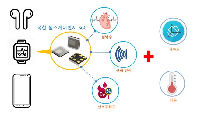 솔루엠 센서반도체 사업 관련도. ⓒ서울IR