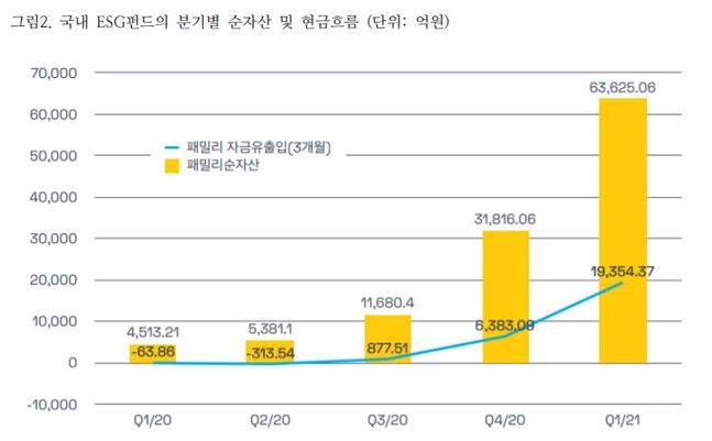 ⓒ자료제공:서스틴베스트