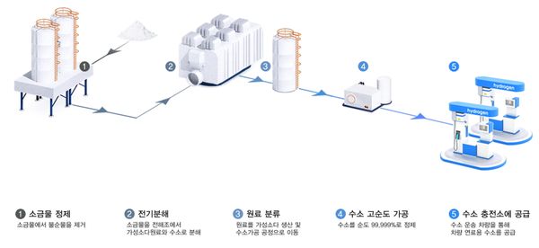 ⓒ한화솔루션