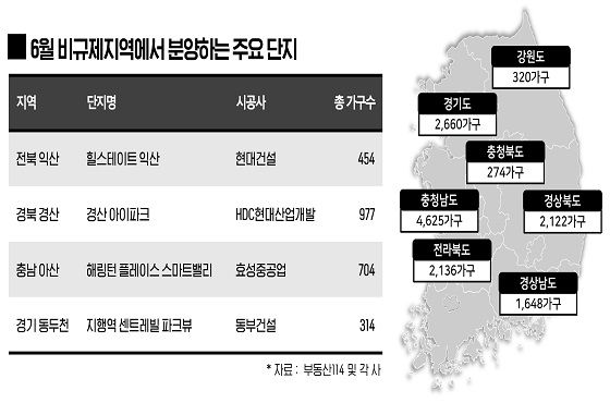 6월 비규제지역 주요 분양 단지.ⓒ부동산114