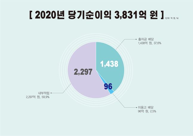 ⓒ신협중앙회