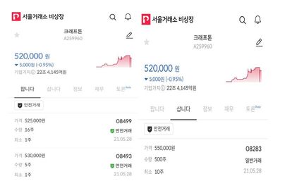 최근 서울거래소 비상장에 올라온 '크래프톤' 호가. 매도호가 52만5000원보다 높은 55만원의 매수호가가 제시됐다.ⓒ서울거래소 비상장