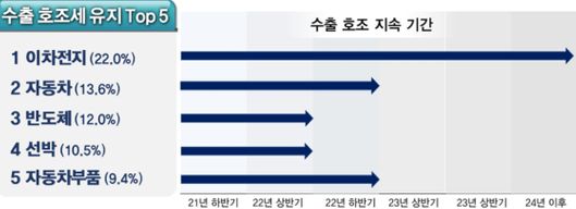 ⓒ전경련