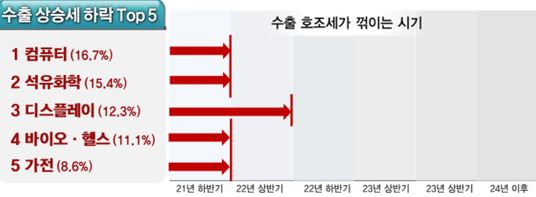 ⓒ전경련