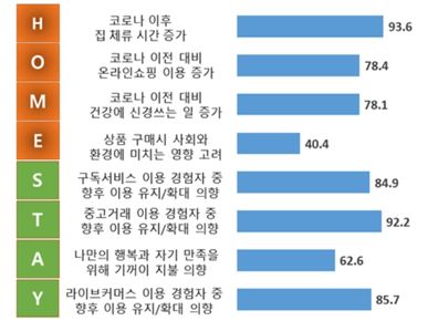 코로나시대8대 소비 키워드 ⓒ대한상의