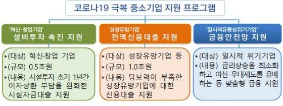 코로나19 극복 중소기업 지원 프로그램 안내 이미지ⓒIBK기업은행