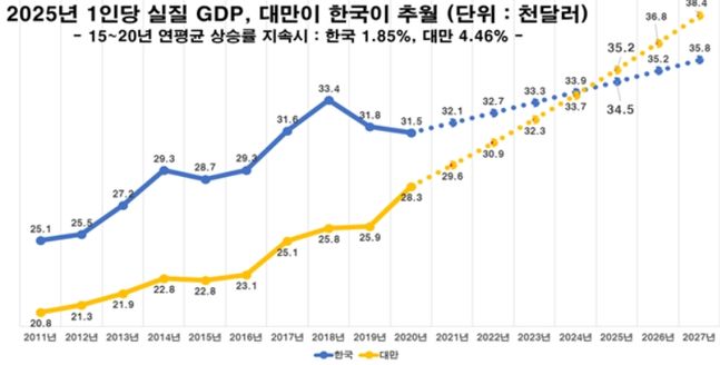 ⓒIMF, 전경련