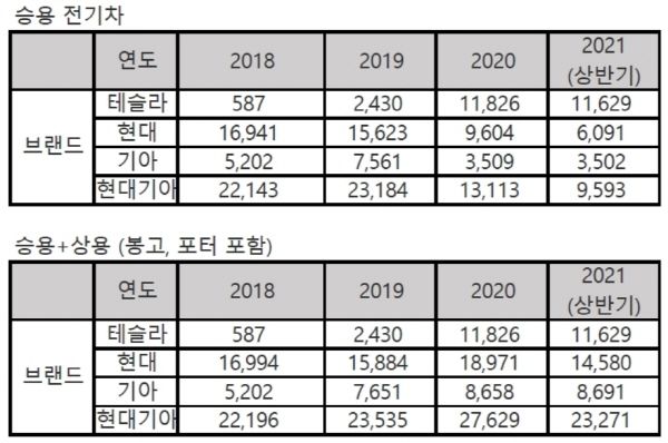 전기차 판매 실적ⓒ카이즈유데이터연구소