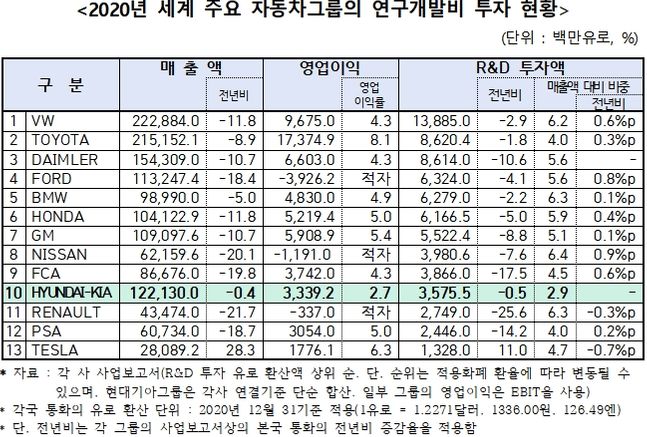 ⓒ한국자동차산업협회