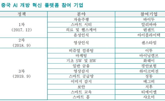 ⓒ국제무역통상연구원