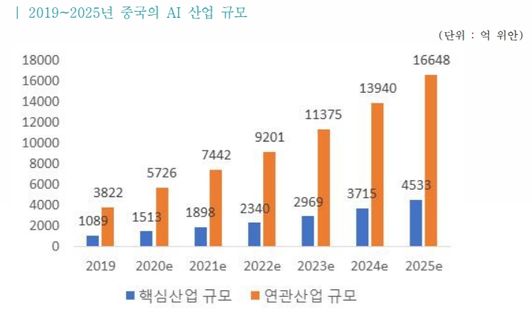 ⓒ국제무역통상연구원