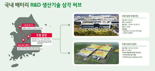  국내 배터리 R&D 생산기술 삼각 허브 ⓒLGES