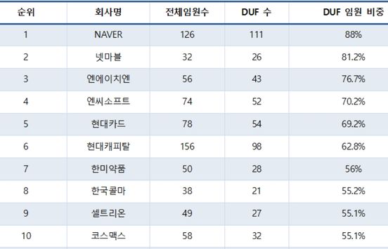 ⓒ리더스인덱스