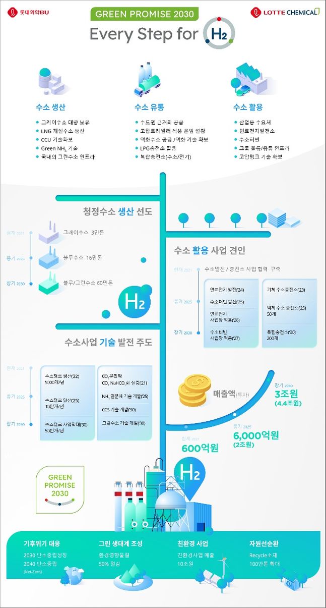 ⓒ롯데케미칼