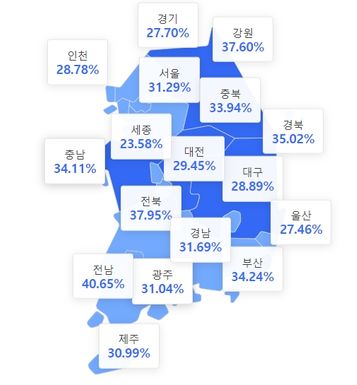 7월 18일 기준 지역별 백신 접종 현황 ⓒ보건복지부